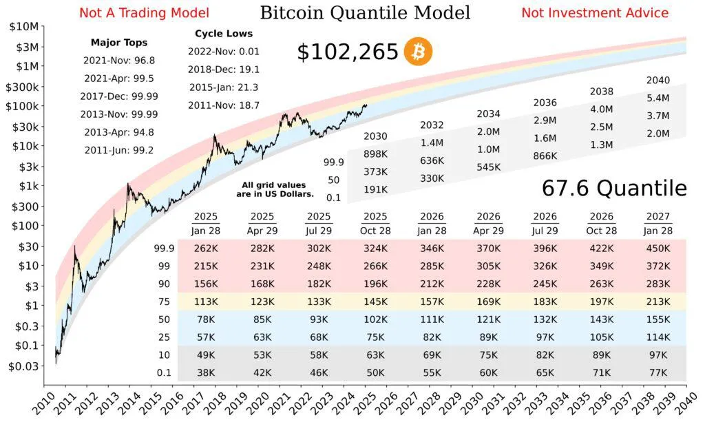 Bitcoin Price Prediction 2025